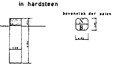 bouwtekening van de tussenpaaltjes